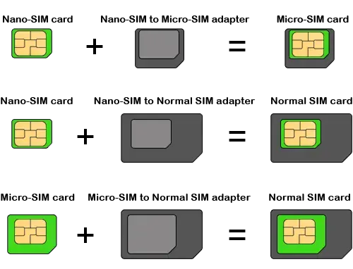 NOOSY 0022 NANO SIM card 3v1